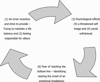 The lived experience of parenting a child with a life-limiting ...