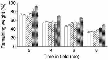PDF) The effects of partial throughfall exclusion on canopy processes,  aboveground production, and biogeochemistry of an  forest