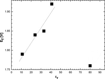 Solvothermal approach to nanocrystalline Li–Ti–O insertion hosts 