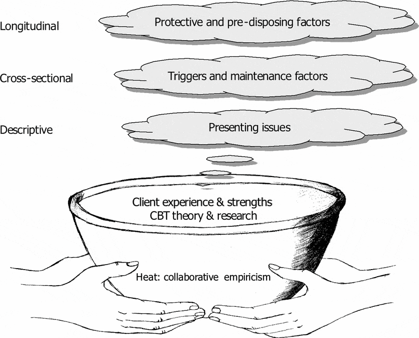 the-science-and-practice-of-case-conceptualization-behavioural-and