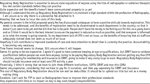 Radiation Therapists’ and Diagnostic Radiographers