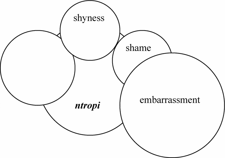 emotion-and-emotion-laden-words-in-the-bilingual-lexicon-bilingualism-language-and-cognition