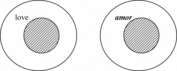 emotion-and-emotion-laden-words-in-the-bilingual-lexicon-bilingualism-language-and-cognition