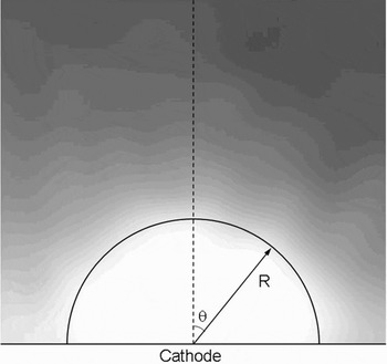 Relativistic electron beam source with uniform high-density
