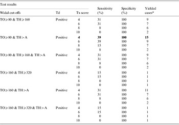 typhoid fever case study scribd