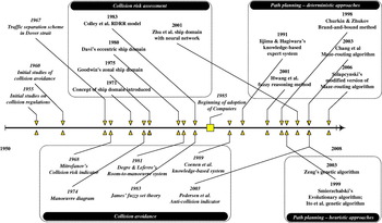 Review of Collision Avoidance and Path Planning Methods for Ships in ...