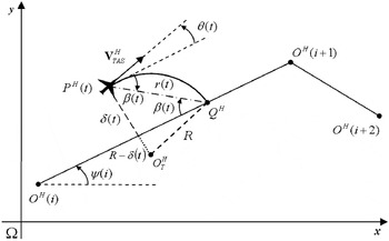 Performance Evaluation of a Novel 4D Trajectory Prediction Model for ...