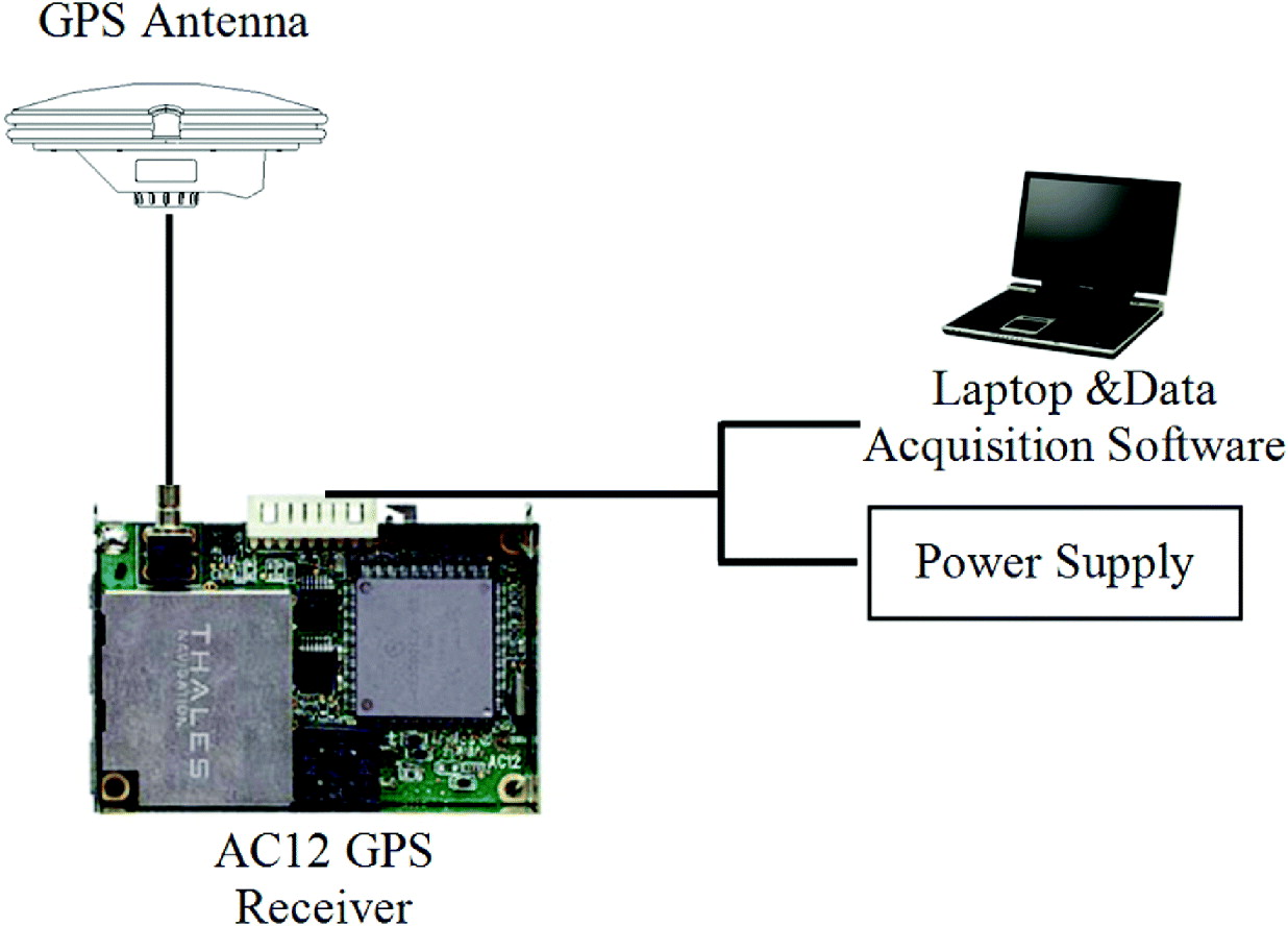 A Performance Analysis of LowCost GPS Receivers in Kinematic Applications The Journal of