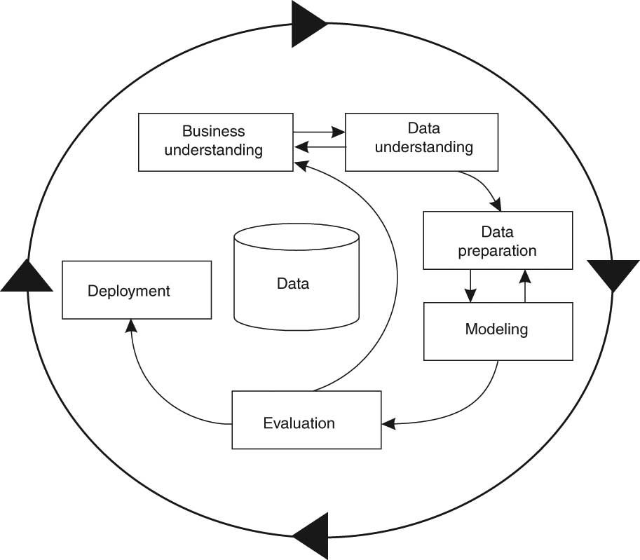 A survey of data mining and knowledge discovery process models and ...