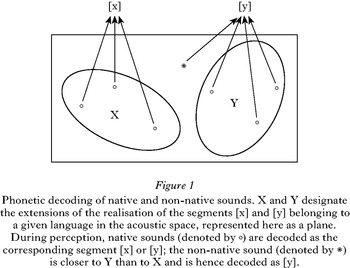 Martin, Marginal contrast in loanword phonology: Production and perception