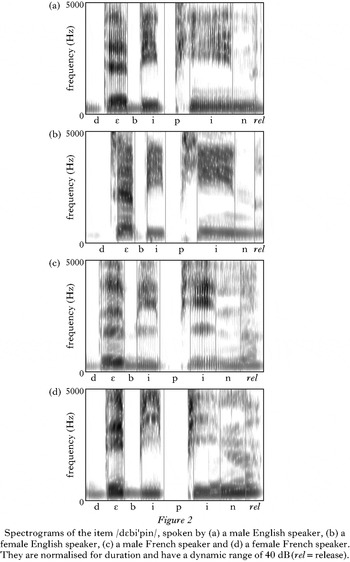 Martin, Marginal contrast in loanword phonology: Production and perception