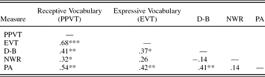 Effects of onset density in preschool children