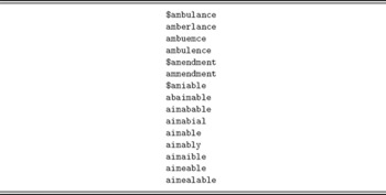 Ordering the suggestions of a spellchecker without using context ...