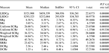 Deferred Compensation For Career Employees In Public Defined Benefit Pension Plans Evidence From Colorado Pera Journal Of Pension Economics Finance Cambridge Core