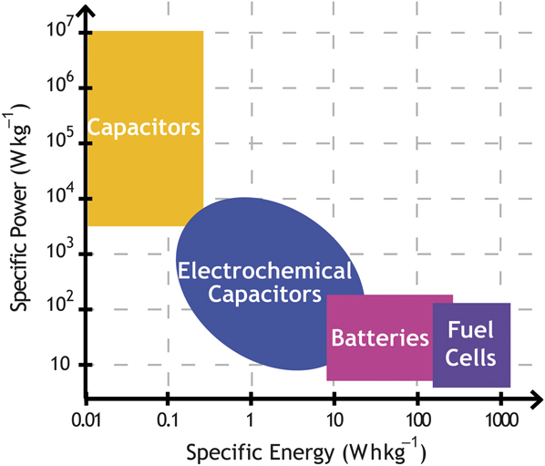 Asymmetric electrochemical capacitors—Stretching the limits of aqueous ...