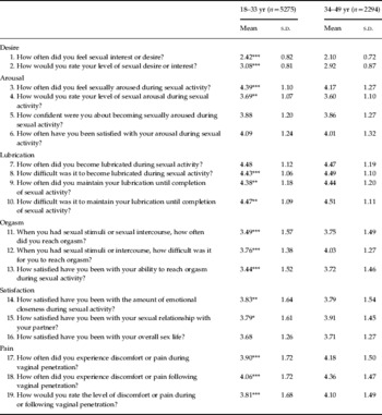 Correlated genetic and non-shared environmental influences account for ...