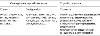 Configurations construals and change expressions of DEGREE1