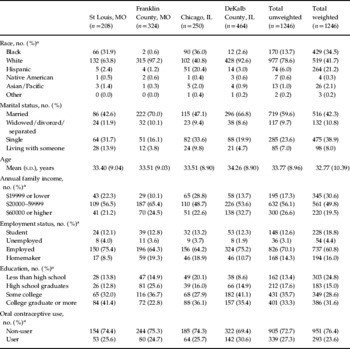 The prevalence of premenstrual dysphoric disorder in a randomly ...