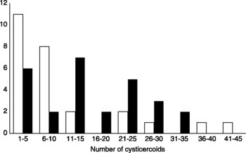 Lack of preference for infective faeces in Hymenolepis diminuta-infected  beetles (Tenebrio molitor), Journal of Helminthology