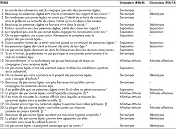 PDF) The Fraboni Scale of Ageism (FSA): An attempt at a more