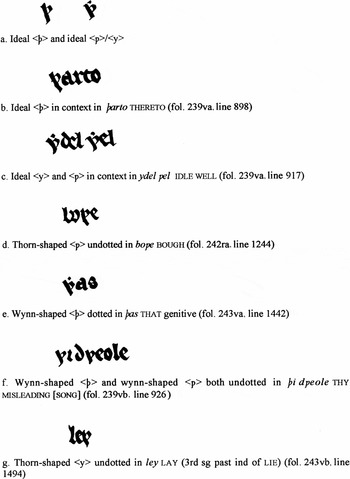 Shape Shifting Sound Change And The Genesis Of Prodigal Writing Systems1 English Language Linguistics Cambridge Core