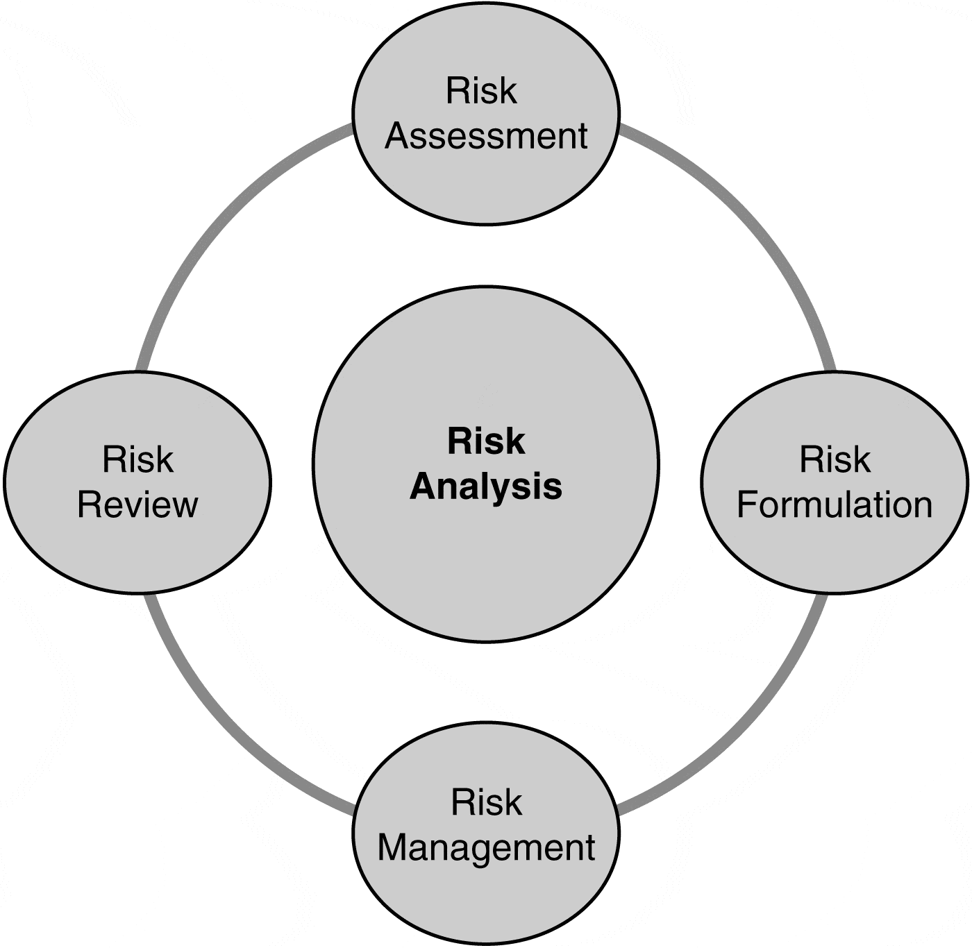 risk-analysis-an-integrated-approach-to-the-assessment-and-management