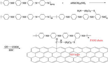 Covalent Attachment Of Functionalized Polyaniline Nanofibers Onto ...