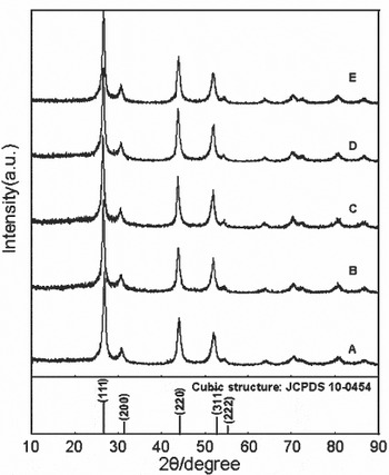 Synthesis and characterization of single-crystalline CdS nanorods