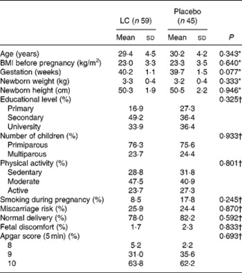 Immunomodulatory effects of the intake of fermented milk with