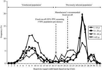 The Burden Of Parvovirus B19 Infection In Women Of Childbearing Age In ...