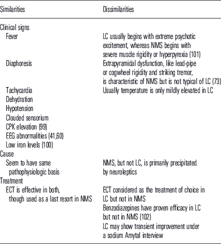 Neuroleptic malignant syndrome: risk factors, pathophysiology, and ...