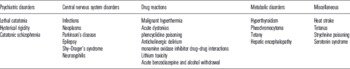 Neuroleptic malignant syndrome: risk factors, pathophysiology, and ...