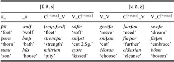 An Explanation For The Early Phonemicisation Of A Voice Contrast In English Fricatives1 English Language Linguistics Cambridge Core