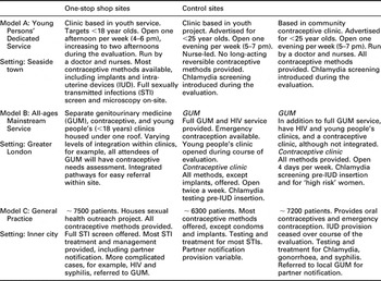 Under one roof A population based survey of patient use and