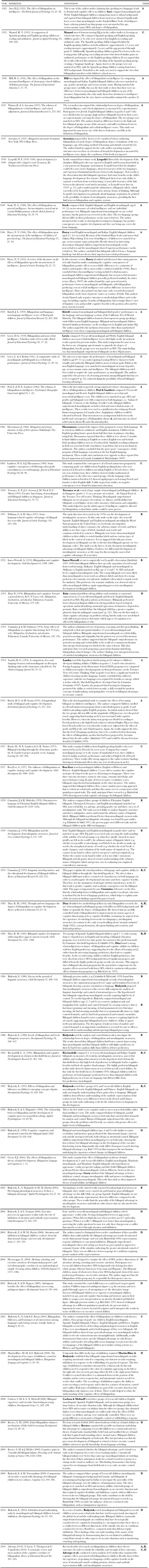 Cognitive development of bilingual children | Language Teaching