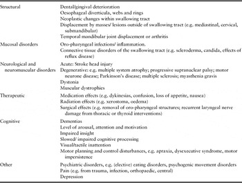 Dysphagia implications for older people Reviews in Clinical