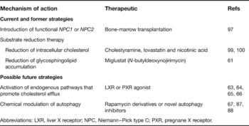 The pathogenesis of Niemann–Pick type C disease: a role for autophagy?, Expert Reviews in Molecular Medicine