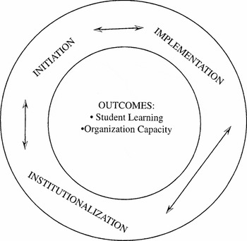 Managing innovation in English language education | Language Teaching ...