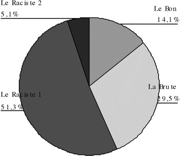 Le Bon La Brute Et Le Raciste Analyse De La Couverture Mediatique De L Opinion Publique Pendant La Crise Des Accommodements Raisonnables Au Quebec Canadian Journal Of Political Science Revue Canadienne De Science Le Bon La Brute Et Le Raciste Analyse De La Couverture Mediatique De L Opinion Publique Pendant La Crise Des Accommodements Raisonnables Au Quebec Canadian Journal Of Political Science Revue Canadienne De Science