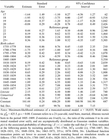 Russian Living Standards under the Tsars: Anthropometric Evidence from ...