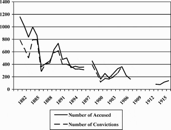 Environmental Chauvinism In The Prussian East Forestry As A Civilizing Mission On The Ethnic Frontier 1871 1914 Central European History Cambridge Core