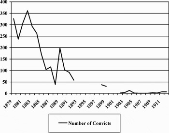 Environmental Chauvinism In The Prussian East Forestry As A Civilizing Mission On The Ethnic Frontier 1871 1914 Central European History Cambridge Core