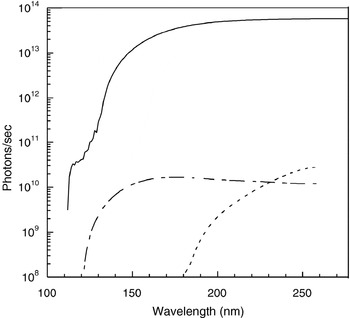 Protein Characterisation By Synchrotron Radiation Circular Dichroism Spectroscopy Quarterly Reviews Of Biophysics Cambridge Core