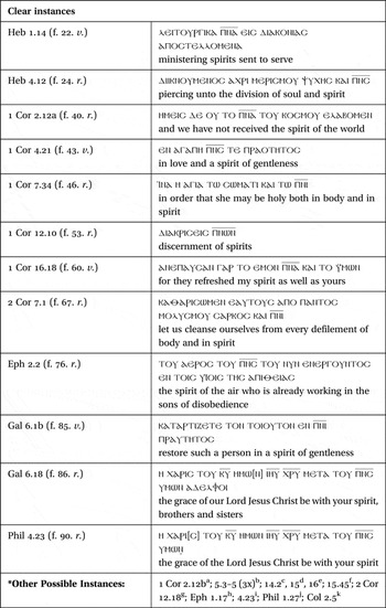 Reading for the Spirit of the Text: nomina sacra and πνεῦμα Language in ...