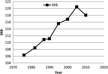 China's Skewed Sex Ratio and the One-Child Policy | The China ...