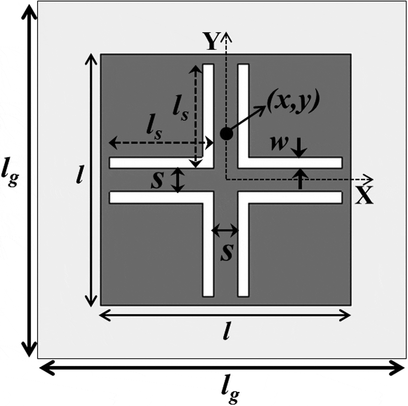 Miniaturized bent slotted patch antenna over a reactive impedance ...