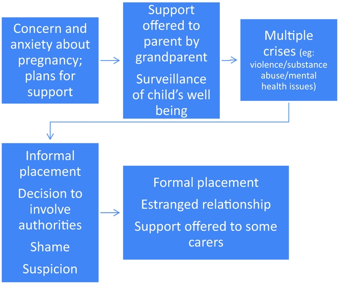 Therapeutic Kinship Care A Carer's Perspective Children Australia