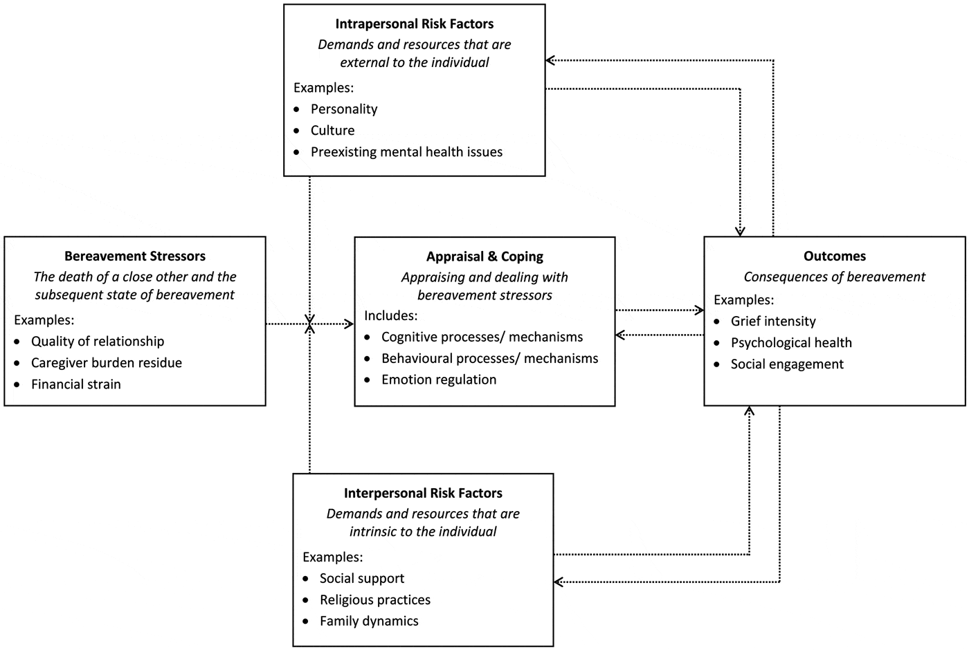 Acceptance and valued living as critical appraisal and coping strengths ...