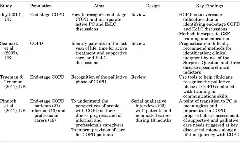 Early integration of palliative care in hospitals: A systematic review ...