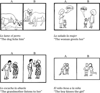 Transfer Of Training Effects In Processing Instruction Studies In Second Language Acquisition Cambridge Core